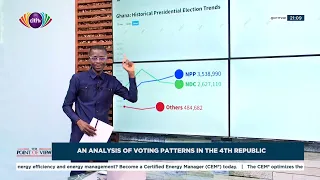 An Editorial: An analysis of the voting patterns in the 4th Republic | The Point of View