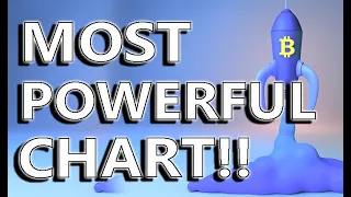 🔥 MOST POWERFUL 🔥 BITCOIN Chart In HISTORY! | IT Shows The Top! & I'm Selling At That EXACT MOMENT!