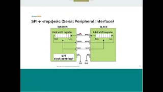 2. SPI- и I2C-интерфейсы