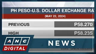 PH peso hovering at P58 level against U.S. dollar | ANC