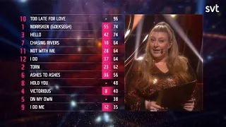 Televoting Results/Winner Revealing  - Melodifestivalen 2019 Final LIVE