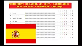 Чемпионат Испании по футболу. 1 тур. Ла Лига. Результаты, расписание и турнирная таблица.