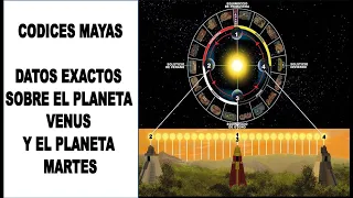 14- Gran descubrimiento científico Maya - Los 4 codices rescatados.