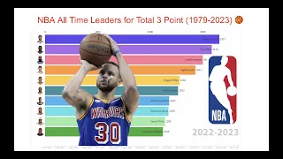 NBA All Time Leaders for Total 3 Point (1979-2023) 🏀