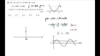 2022학년도 (2021년 시행) 수능 미적분 28번