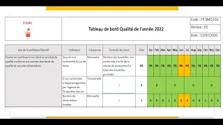 Tableau de bord des indicateurs de performance qualité & plan d'actions (Cas pratique)