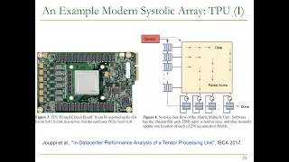 Design of Digital Circuits - Lecture 19b: Systolic Arrays and Beyond (ETH Zürich, Spring 2019)