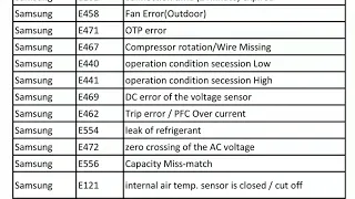 Samsung inverter ac error code list