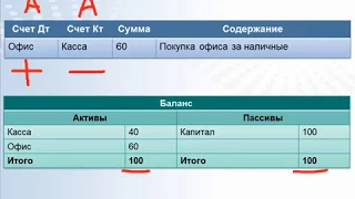 КУРСЫ 1С.8 |УРОК 10| АЗЫ программирования для начинающих, самоучитель