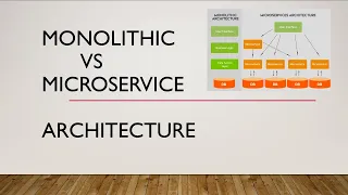 MonoLithic Vs MicroService Architecture With Example | Should i use monolithic Or MicroService