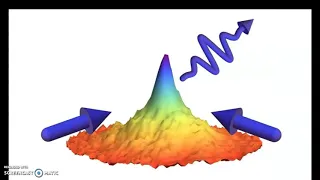 Bose Einstein Condensates