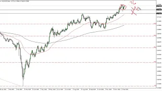 AUD/USD Technical Analysis for December 28, 2020 by FXEmpire