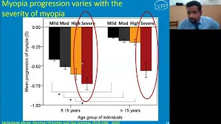 Lecture: Myopia: Are We Short-sighted in Our Approach?