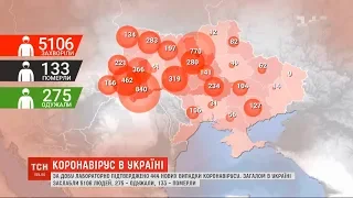 За добу в Україні лабораторно підтверджено 444 нових випадки коронавірусу