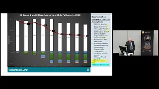 The sustainability journey in Iarnród Éireann/Irish Rail - Michael Reidy