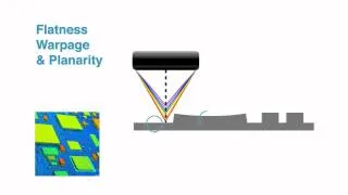 Profilometer | 3D Non Contact Profilometry