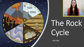 The Rock Cycle  | GEO GIRL