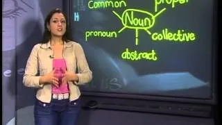 Parts Of Speech - English Lesson