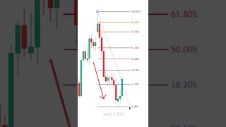 FIBONACCI GUIDE! How To Trade The Retracement Levels?📈*Trading Tip* #shorts