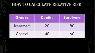 How to Calculate Relative Risk and Interpretation #statistics