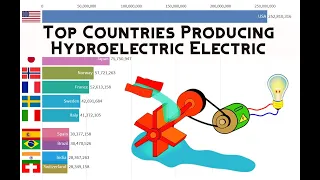 World's Top 10 Countries That Produce The Most Hydroelectricity 1970 to 2018