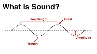 2. What is Sound?