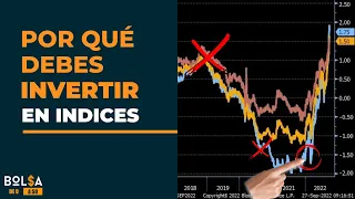 POR QUÉ DEBES INVERTIR en ÍNDICES | NASDAQ y S&P500 | Jordi Martí y Canal Trader
