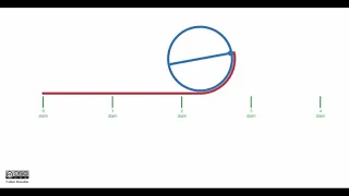 Animation of Pi (with narration)