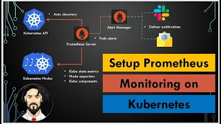 Setup Prometheus On Kubernetes Using Helm | Kubernetes Monitoring With Prometheus