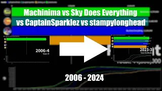 Machinima vs Sky Does Everything vs CaptainSparklez vs stampylonghead: (2006-2024)