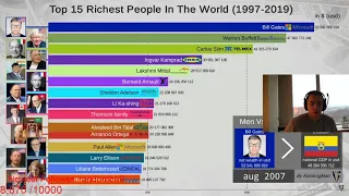 Mizkif Reacts to the Top 15 Richest People in the World