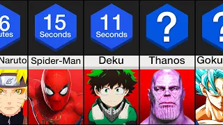 Anime Vs Marvel: How Long Could You Survive?