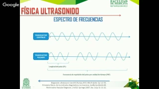 Física del Ultrasonido