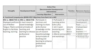 IPCRF PART IV: SAMPLE DEVELOPMENT PLANS