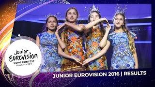 Junior Eurovision 2016 | RESULTS