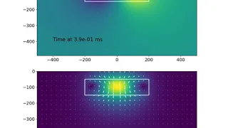 Airborne EM simulation (without induced polarization)