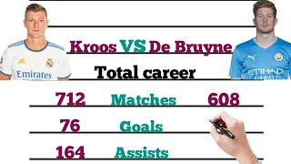 TONI KROOS VS KEVIN DE BRUYNE / STATS COMPARISON / DETAILED ANALYSIS / DETAILED PERFORMANCE DATA