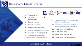 US Customs Brokerage Training – Import Process