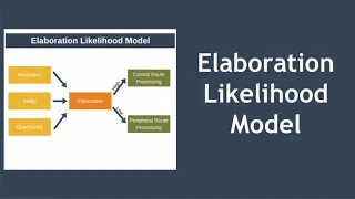 Elaboration Likelihood Model