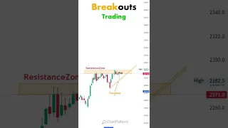 Breakout Trading #chartpatterns | Stock #market | Price Action I Forex | Crypto | Technical Analysis