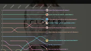 Billboard Dance/Electronic Top 10 (2016) - Chart History