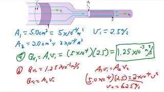 Fluid Dynamics using Bernoulli's Equation