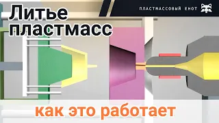 Литье пластмасс на термопластавтомате - как это работает