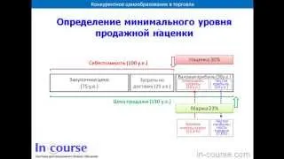 Разница между маржой и наценкой. Расчёт минимальной наценки