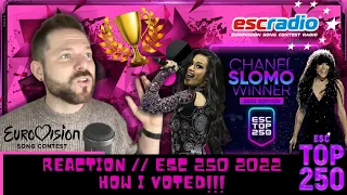 ESC 250 2022 REACTION | CHANEL 'SLOMO' vs. LOREEN 'EUPHORIA' | EUROVISION SONG CONTEST