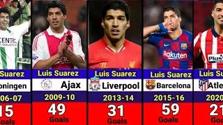 Luis Suarez. Club Career Every Season Goals•