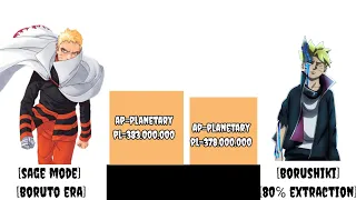 Naruto vs Boruto power levels naruto power levelsboruto power levels #anime #naruto #boruto