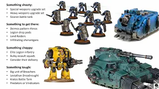 Horus Heresy: How to Build a Legion – Boxed Set Starter Legion