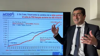 Dette, taux d’intérêt et inflation : Bientôt la faillite ?