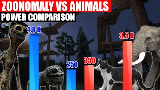 Zoonomaly vs Animal Power Comparison | SPORE